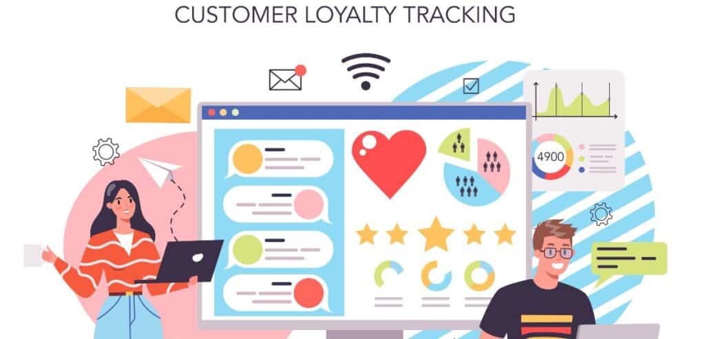 Customer Profile and Loyalty Tracking